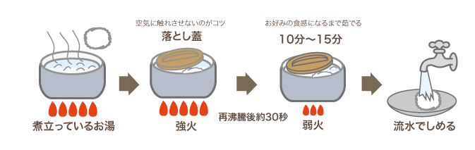 乾燥きくらげの戻し方